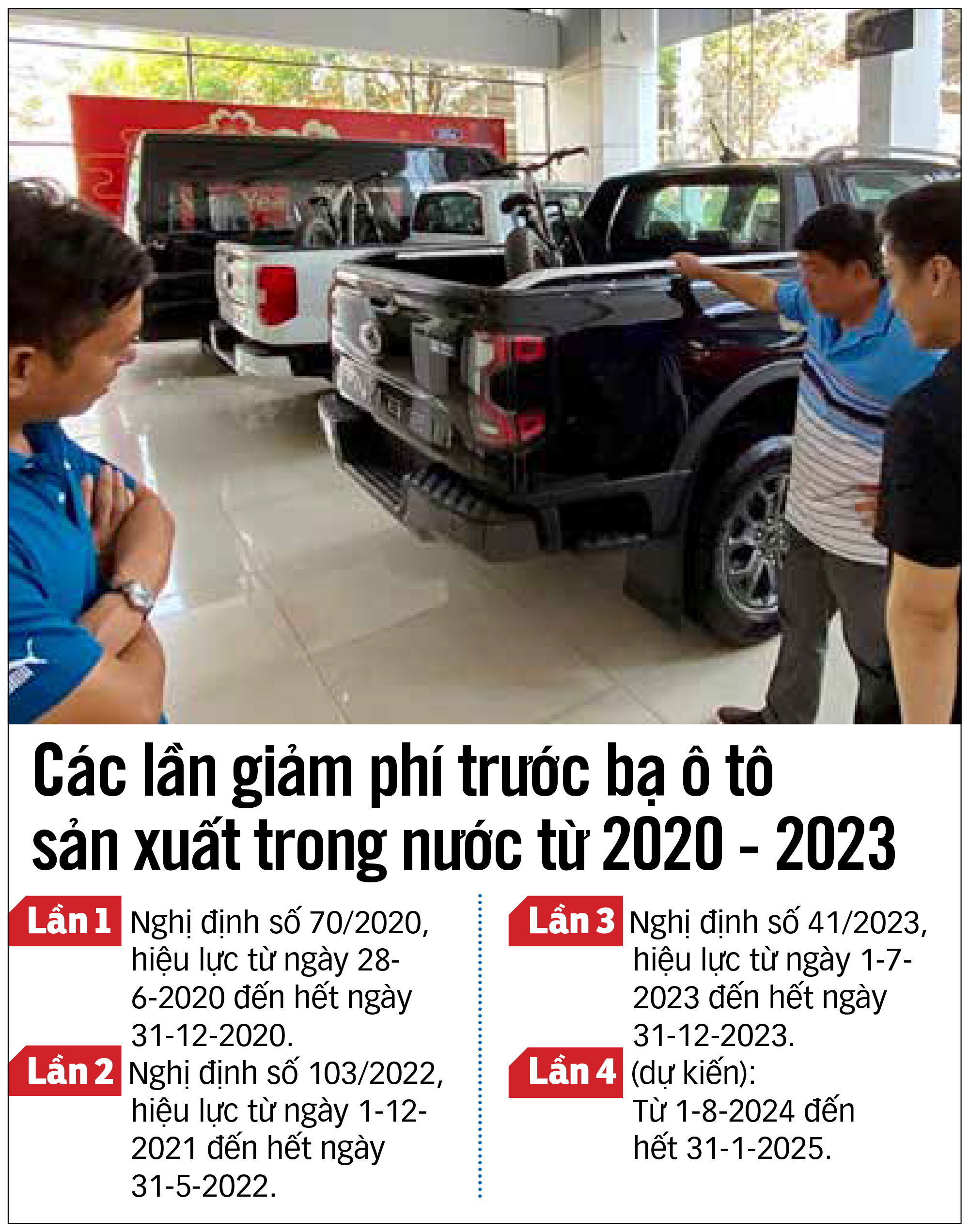 Giảm 50% phí trước bạ ô tô sản xuất trong nước: Có phải ưu đãi người giàu?- Ảnh 2. Đồ họa: N.KH.