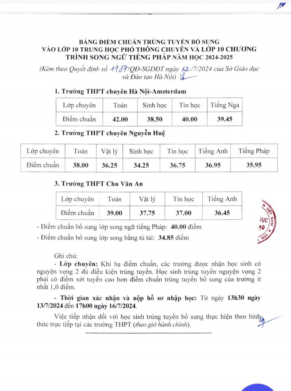 Hà Nội công bố điểm chuẩn bổ sung vào lớp 10 THPT chuyên- Ảnh 1. Hà Nội công bố điểm chuẩn bổ sung vào lớp 10 THPT chuyên- Ảnh 1.