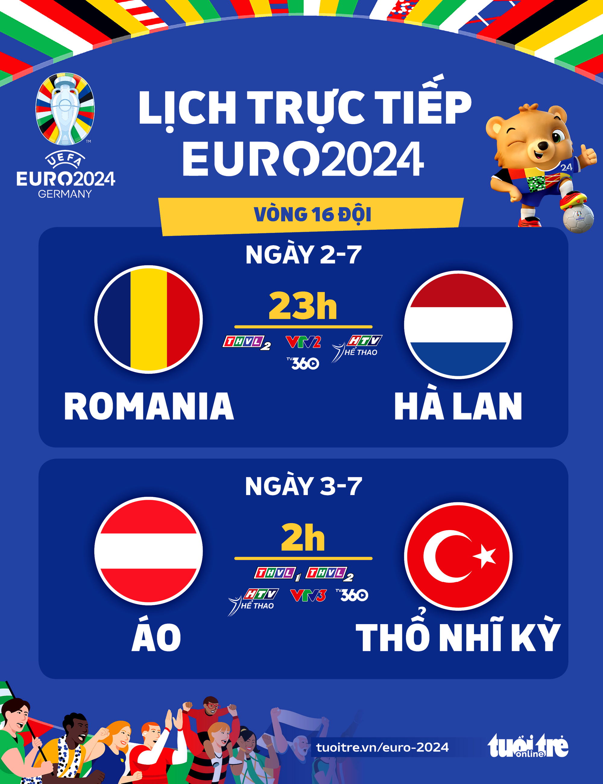 Lịch thi đấu Euro 2024: Romania gặp Hà Lan, Áo đấu với Thổ Nhĩ Kỳ- Ảnh 1. Lịch thi đấu Euro 2024: Romania gặp Hà Lan, Áo đấu với Thổ Nhĩ Kỳ - Đồ họa: AN BÌNH
