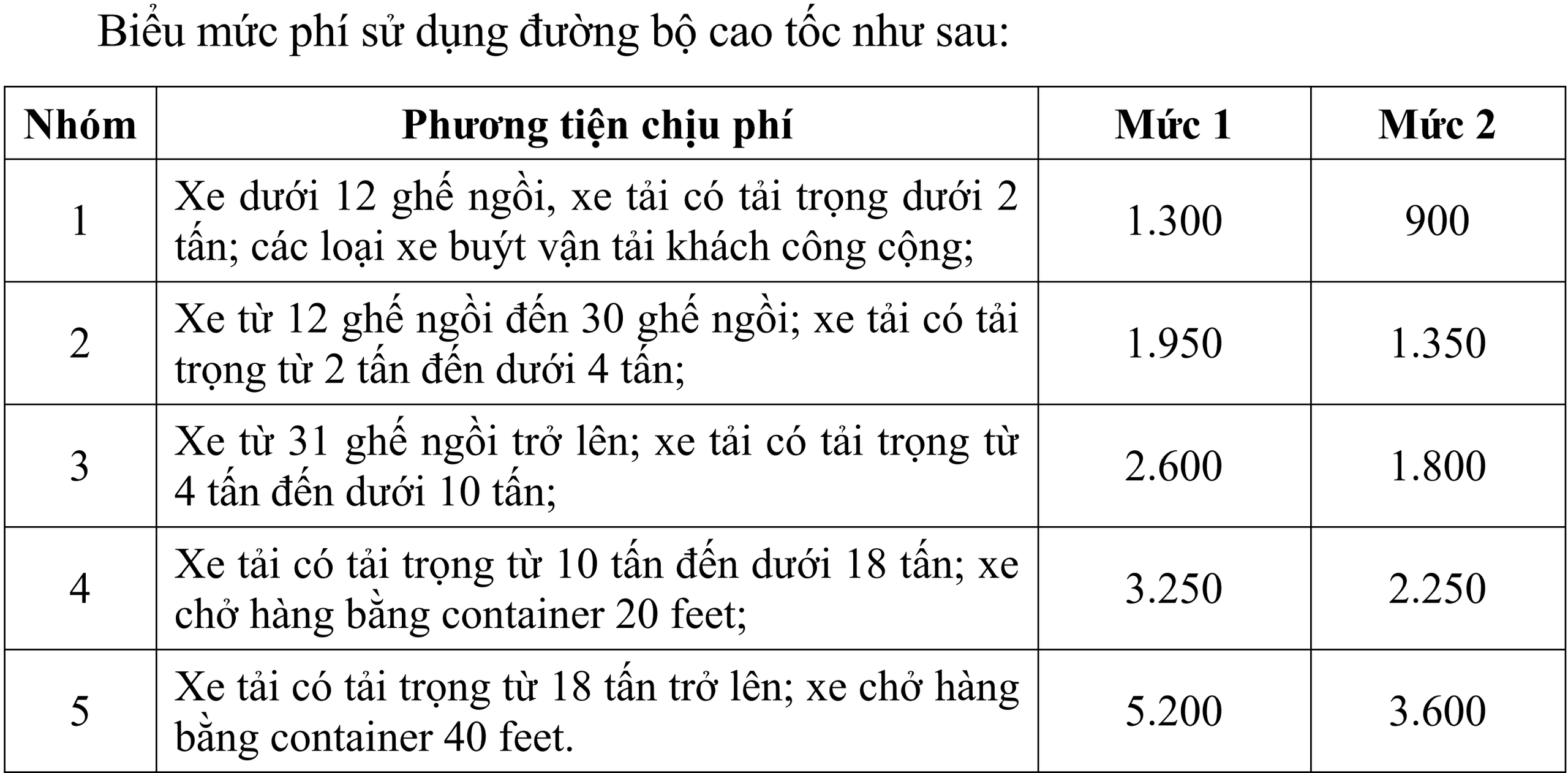 Ngân sách có thêm hơn 2.800 tỷ đồng mỗi năm nhờ thu phí cao tốc- Ảnh 2. Ngân sách có thêm hơn 2.800 tỷ đồng mỗi năm nhờ thu phí cao tốc- Ảnh 2.