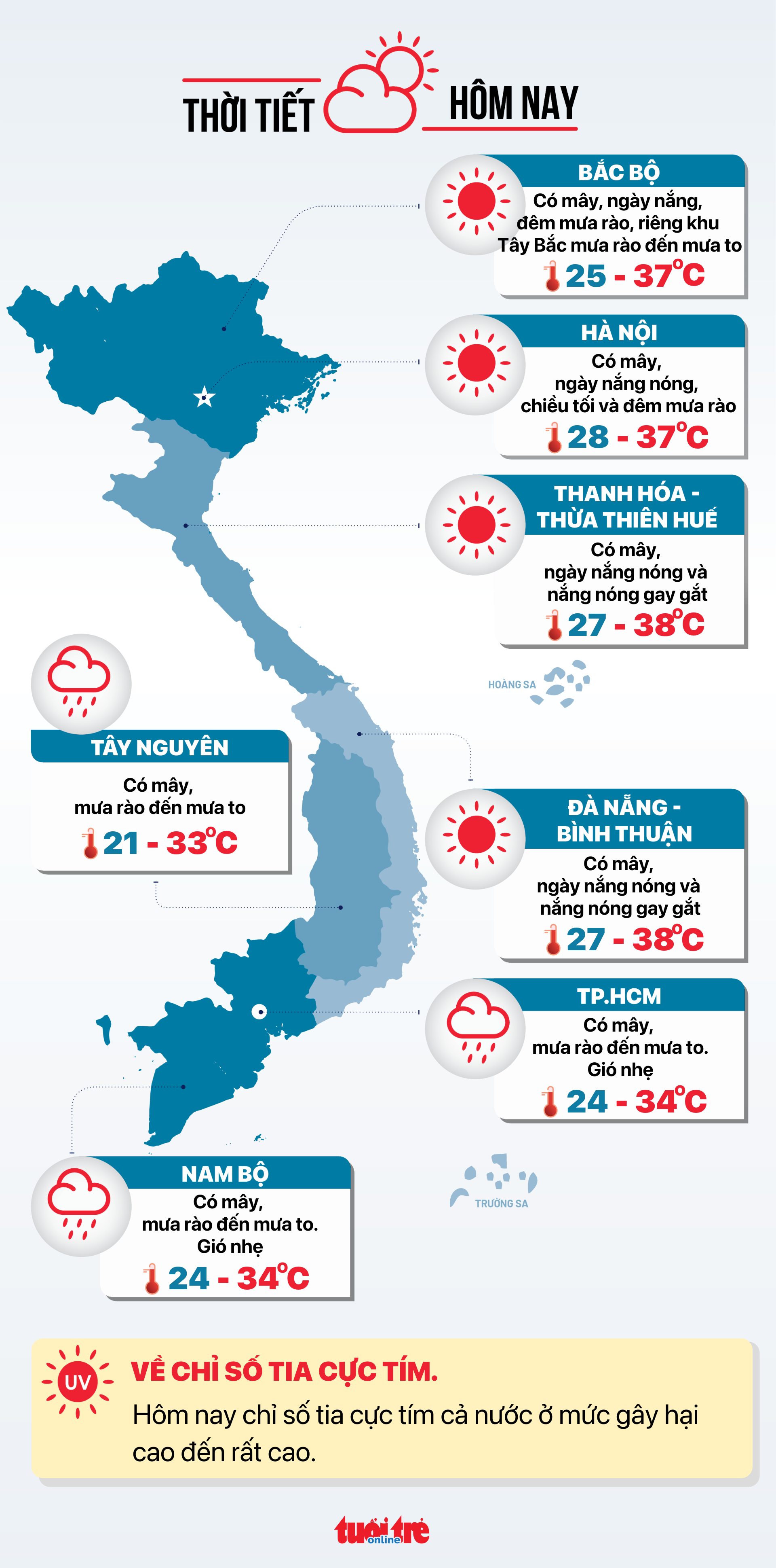 Thời tiết hôm nay 2-7: Ngày nắng nóng, chiều mưa dông- Ảnh 3. Dự báo thời tiết hôm nay 2-7 - Đồ họa: NGỌC THÀNH