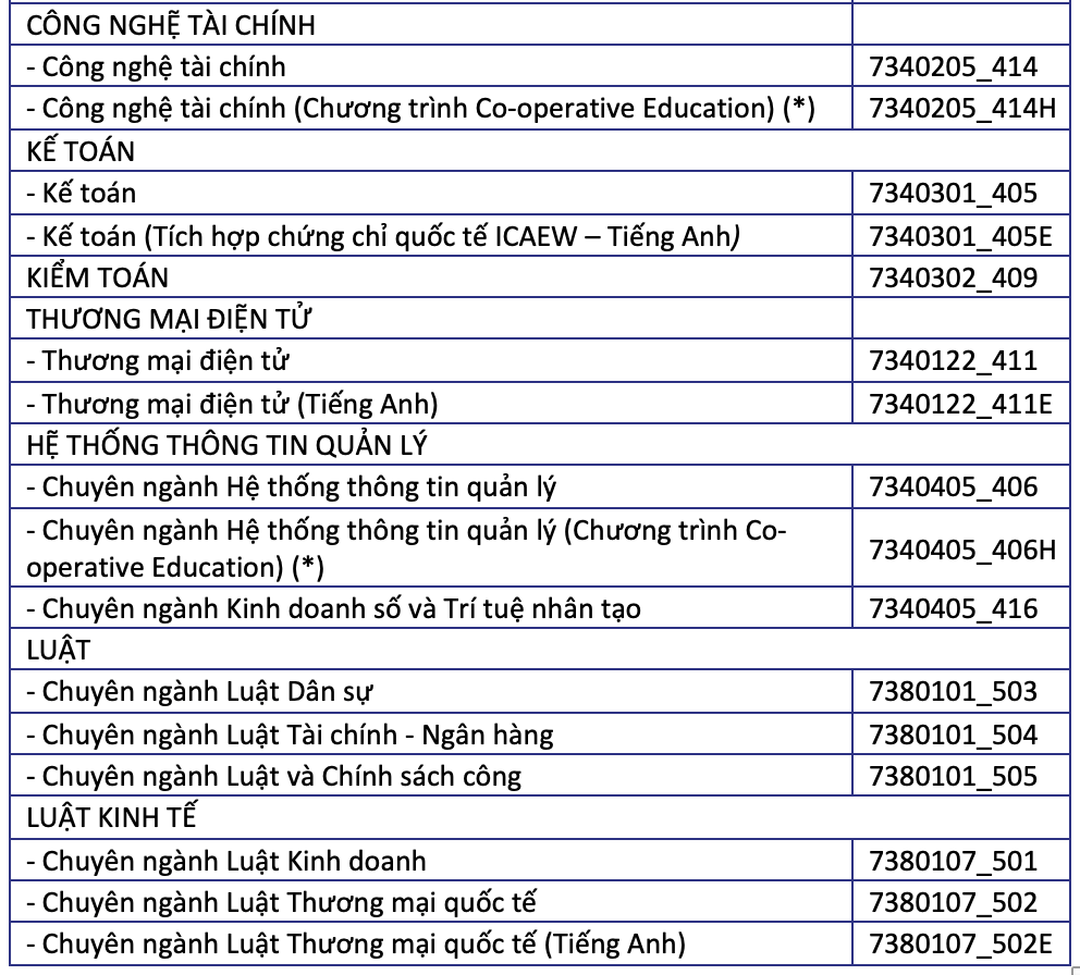Trường đại học Kinh tế - Luật cùng loạt trường vừa công bố điểm sàn- Ảnh 4. Các ngành và mã xét tuyển của Trường đại học Kinh tế - Luật