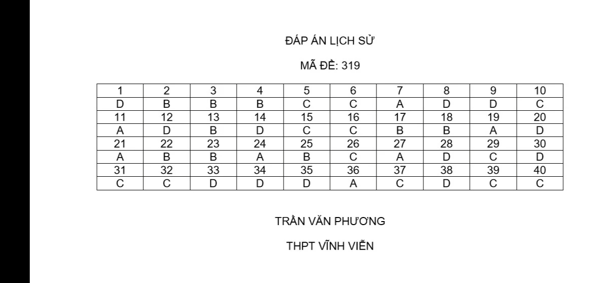 Thi tốt nghiệp THPT 2024: Xem gợi ý giải đề thi môn lịch sử tại đây- Ảnh 1. Thi tốt nghiệp THPT 2024: Xem gợi ý giải đề thi môn lịch sử tại đây- Ảnh 1.