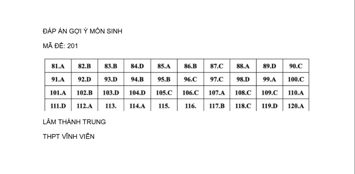Thi tốt nghiệp THPT 2024: Xem gợi ý giải đề thi môn sinh học tại đây- Ảnh 1. Thi tốt nghiệp THPT 2024: Xem gợi ý giải đề thi môn sinh học tại đây- Ảnh 1.
