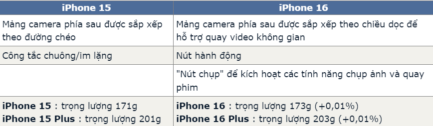 iPhone 15 chưa hết iPhone 15 chưa hết