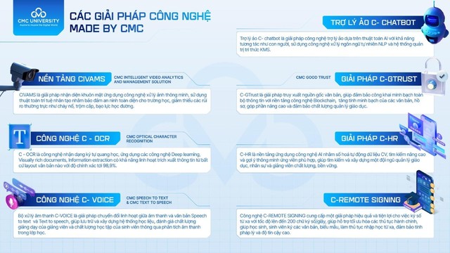 Trường đại học CMC chính thức ra mắt AI University: Từ “Digital University” tới “AI University” - Vietnam.vn Trường đại học CMC chính thức ra mắt AI University: Từ “Digital University” tới “AI University”