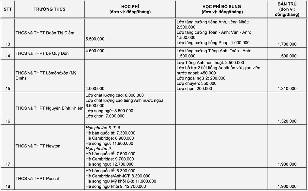 Học phí 18 trường cấp 2 hot tại Hà Nội - 3 Học phí 18 trường cấp 2 hot tại Hà Nội - 3