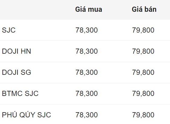 Giá vàng SJC trong nước chốt phiên 2.8.2024.