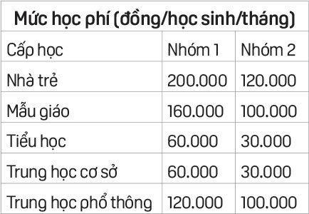 Giữ ổn định học phí năm học mới- Ảnh 3. Giữ ổn định học phí năm học mới- Ảnh 3.