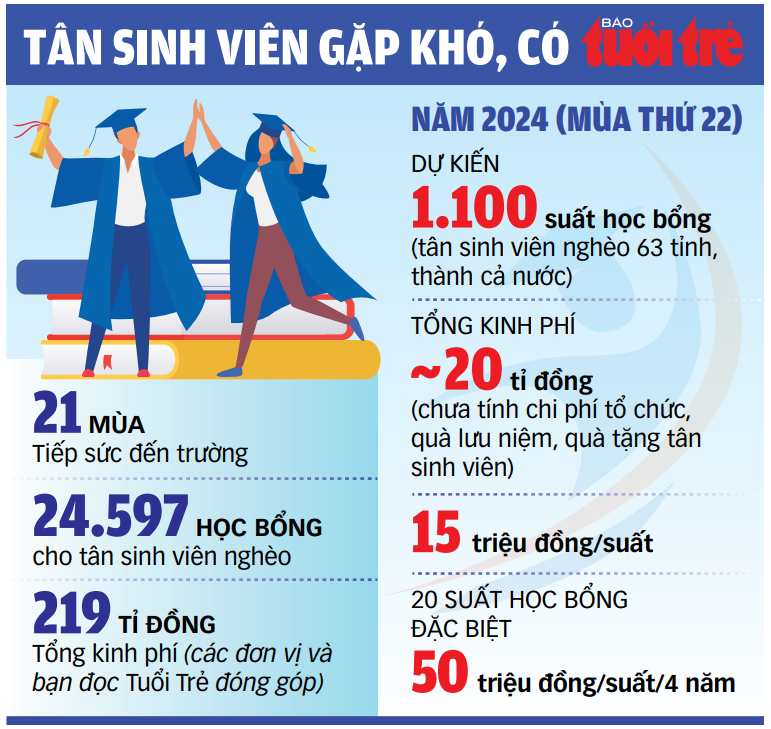 Tiếp sức đến trường: Mẹ nhận mình cả đời thất học, con gái điểm thi hạng 26 toàn tỉnh Quảng Trị - Ảnh 5. Nhập học với 2 triệu đồng - Ảnh 3.
