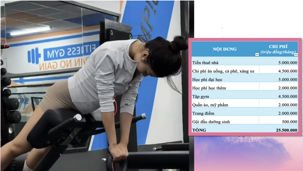 Sinh viên đại học ở TPHCM một tháng cần bao nhiêu tiền? - 4 Sinh viên đại học ở TPHCM một tháng cần bao nhiêu tiền? - 4
