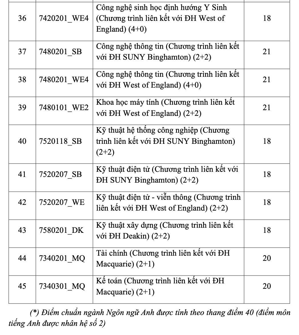 Điểm chuẩn của Trường ĐH Khoa học tự nhiên, Trường ĐH Quốc tế- Ảnh 5. Điểm chuẩn của Trường ĐH Khoa học tự nhiên, Trường ĐH Quốc tế- Ảnh 5.