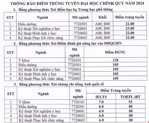 Điểm chuẩn các trường đại học y, dược công lập phía bắc- Ảnh 11. Điểm chuẩn các trường đại học y, dược công lập phía bắc- Ảnh 11.