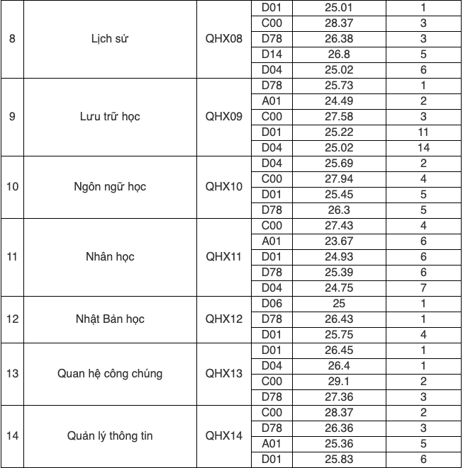 Học viện Ngoại giao, ĐH Quốc gia Hà Nội: Điểm chuẩn khối C cao ngất ngưởng- Ảnh 5. Học viện Ngoại giao, ĐH Quốc gia Hà Nội: Điểm chuẩn khối C cao ngất ngưởng- Ảnh 5.