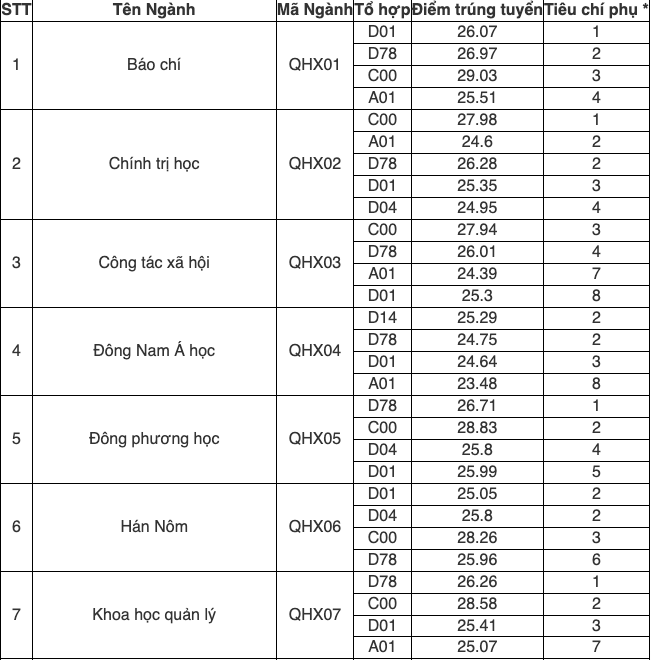 Học viện Ngoại giao, ĐH Quốc gia Hà Nội: Điểm chuẩn khối C cao ngất ngưởng- Ảnh 4. Học viện Ngoại giao, ĐH Quốc gia Hà Nội: Điểm chuẩn khối C cao ngất ngưởng- Ảnh 4.