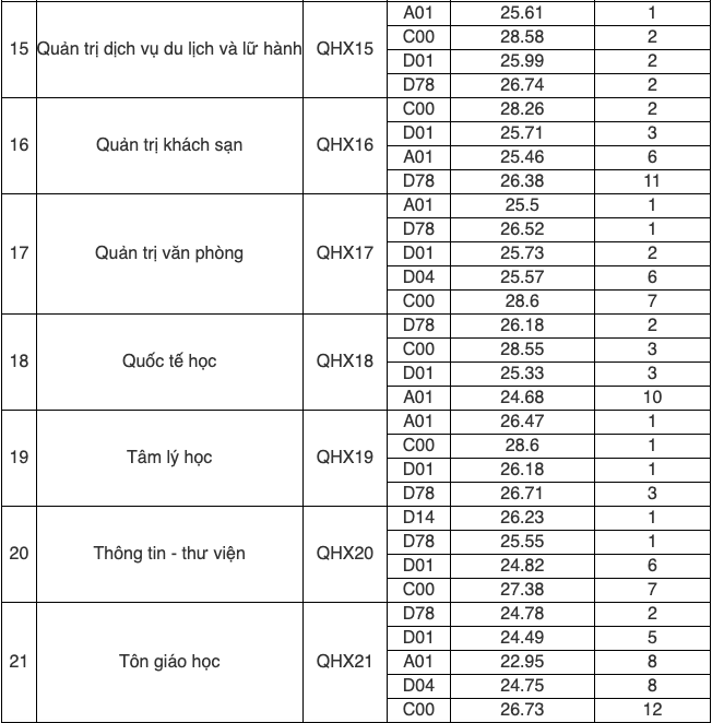 Học viện Ngoại giao, ĐH Quốc gia Hà Nội: Điểm chuẩn khối C cao ngất ngưởng- Ảnh 6. Học viện Ngoại giao, ĐH Quốc gia Hà Nội: Điểm chuẩn khối C cao ngất ngưởng- Ảnh 6.