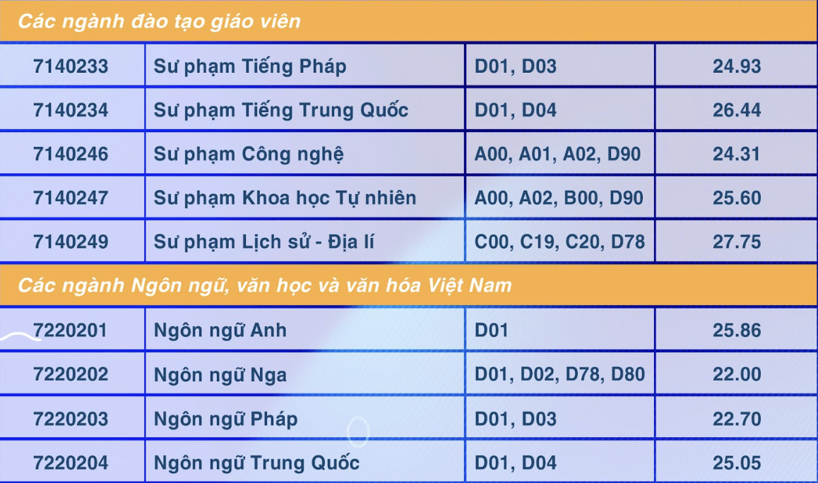 Ba ngành của Trường ĐH Sư phạm TP HCM có điểm chuẩn trên 28- Ảnh 3. Ba ngành của Trường ĐH Sư phạm TP HCM có điểm chuẩn trên 28- Ảnh 3.