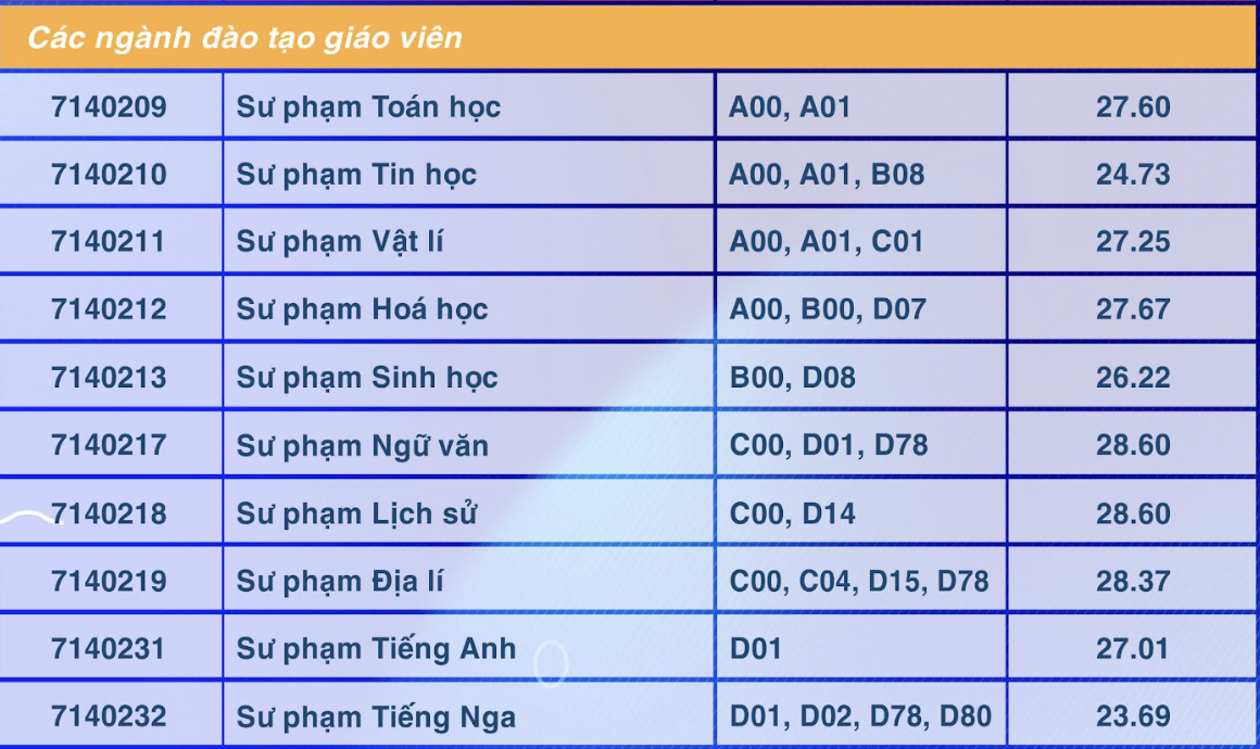 Ba ngành của Trường ĐH Sư phạm TP HCM có điểm chuẩn trên 28- Ảnh 2. Ba ngành của Trường ĐH Sư phạm TP HCM có điểm chuẩn trên 28- Ảnh 2.