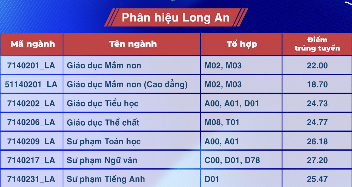 Ba ngành của Trường ĐH Sư phạm TP HCM có điểm chuẩn trên 28- Ảnh 6. Ba ngành của Trường ĐH Sư phạm TP HCM có điểm chuẩn trên 28- Ảnh 6.