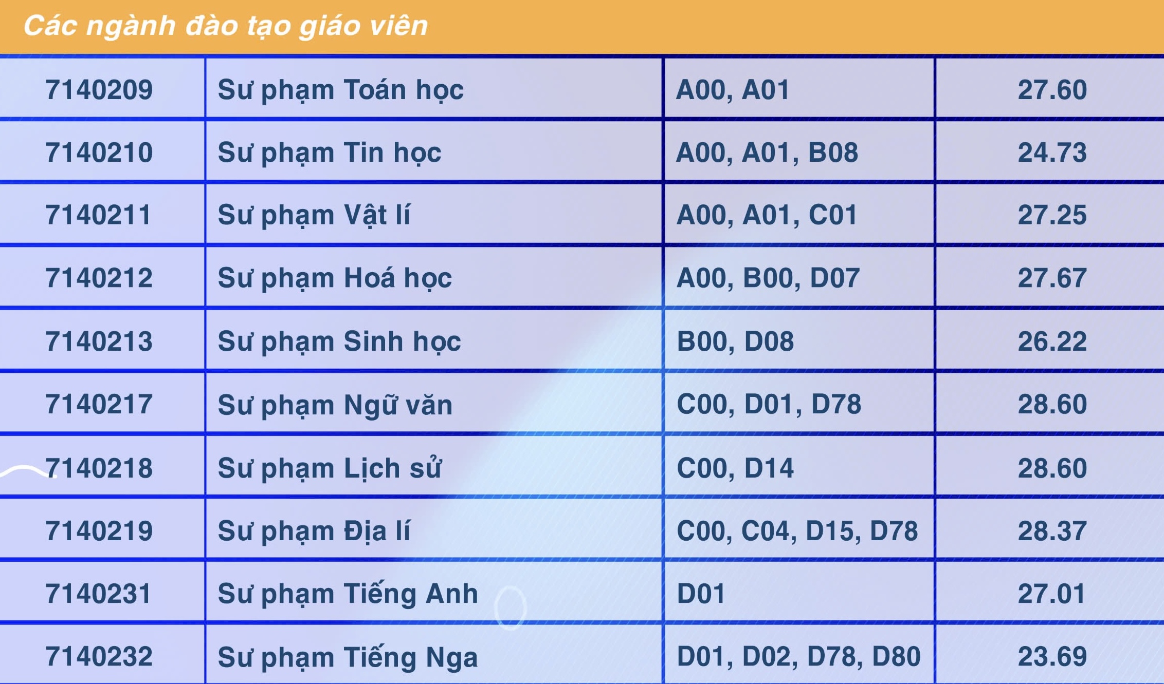 Điểm chuẩn Trường ĐH Sư phạm TP.HCM: Sư phạm lịch sử, sư phạm ngữ văn cao nhất- Ảnh 3. Điểm chuẩn Trường ĐH Sư phạm TP.HCM: Sư phạm lịch sử, sư phạm ngữ văn cao nhất- Ảnh 3.