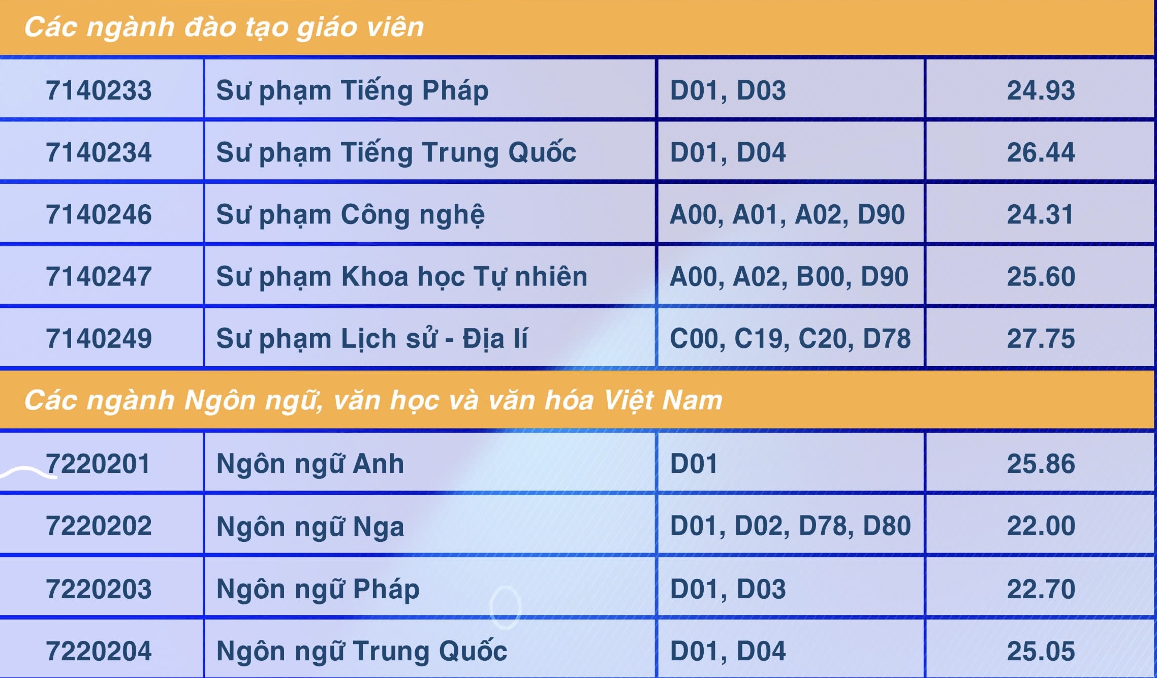 Điểm chuẩn Trường ĐH Sư phạm TP.HCM: Sư phạm lịch sử, sư phạm ngữ văn cao nhất- Ảnh 4. Điểm chuẩn Trường ĐH Sư phạm TP.HCM: Sư phạm lịch sử, sư phạm ngữ văn cao nhất- Ảnh 4.