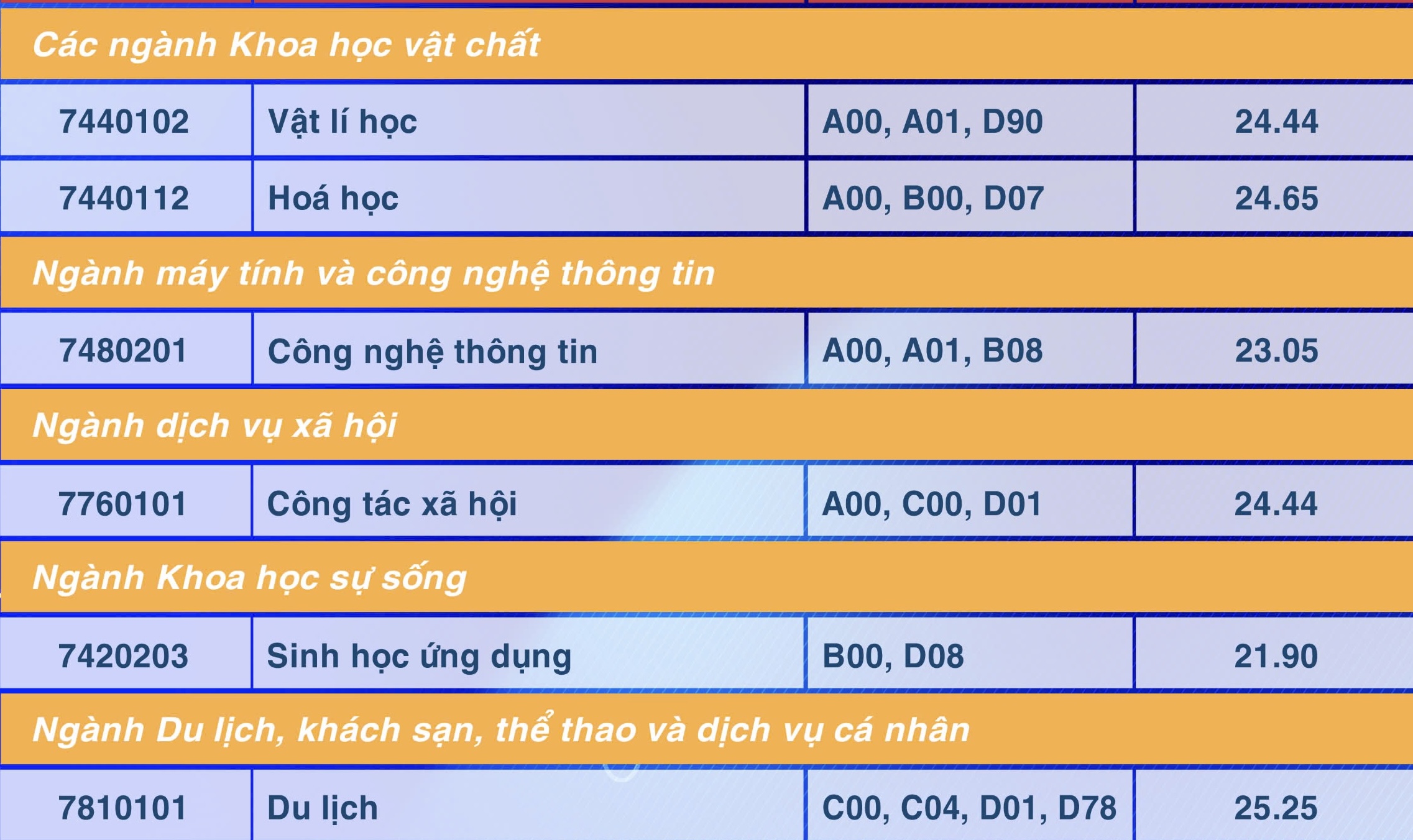 Điểm chuẩn Trường ĐH Sư phạm TP.HCM: Sư phạm lịch sử, sư phạm ngữ văn cao nhất- Ảnh 6. Điểm chuẩn Trường ĐH Sư phạm TP.HCM: Sư phạm lịch sử, sư phạm ngữ văn cao nhất- Ảnh 6.