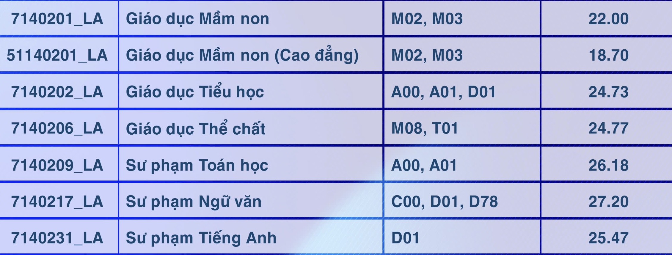 Điểm chuẩn Trường ĐH Sư phạm TP.HCM: Sư phạm lịch sử, sư phạm ngữ văn cao nhất- Ảnh 7. Điểm chuẩn Trường ĐH Sư phạm TP.HCM: Sư phạm lịch sử, sư phạm ngữ văn cao nhất- Ảnh 7.