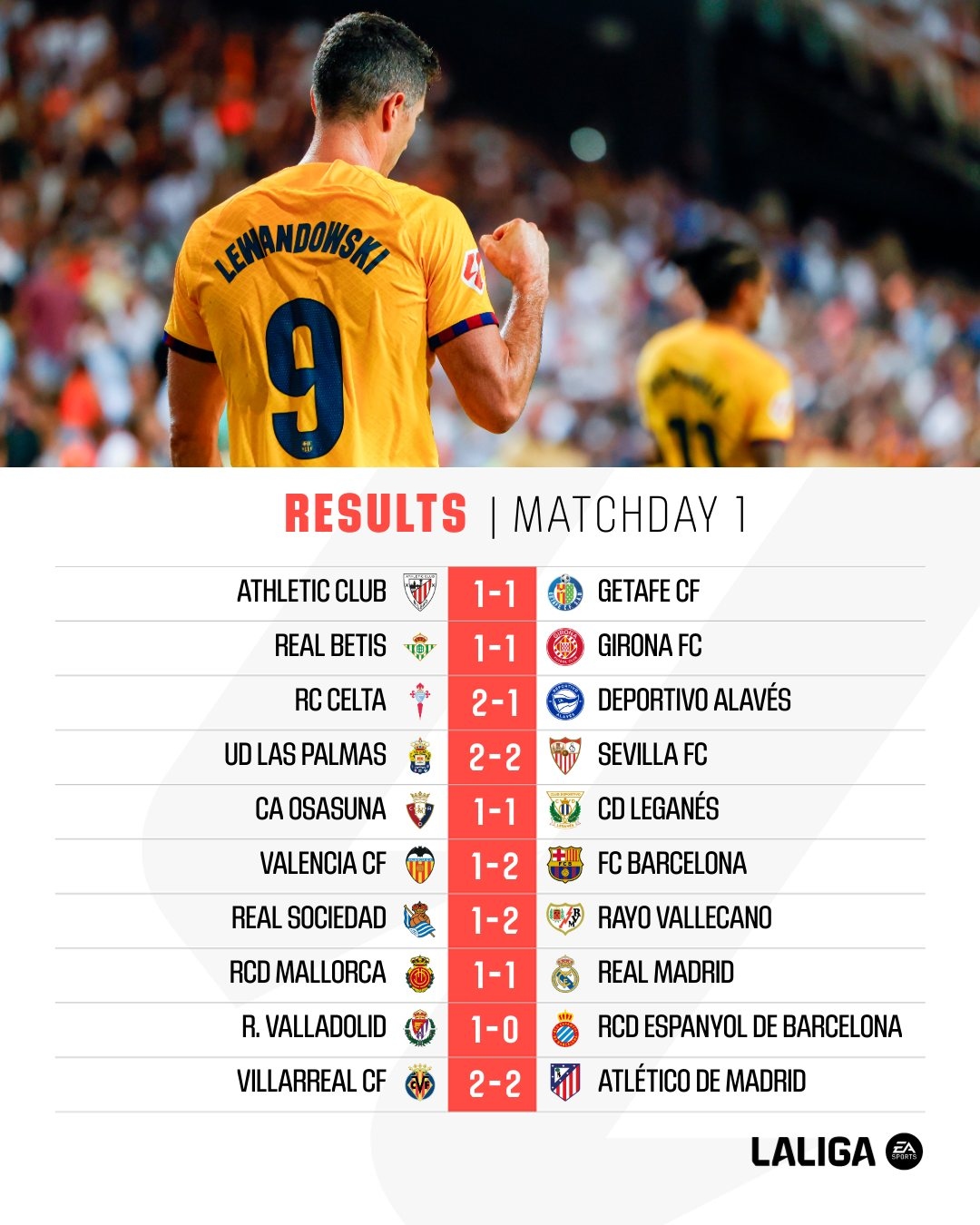 sau vòng 1 la liga 2024 2025 real madrid hòa cay đắng hình ảnh 3 sau vong 1 la liga 2024 2025 real madrid hoa cay dang hinh anh 3