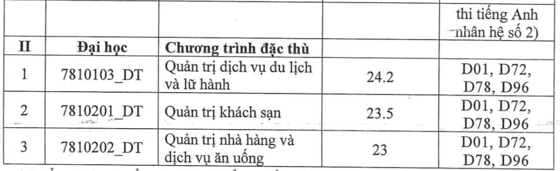Điểm chuẩn Trường ĐH Tài chính-Marketing, ngành cao nhất 25,9 điểm- Ảnh 3. Điểm chuẩn Trường ĐH Tài chính-Marketing, ngành cao nhất 25,9 điểm- Ảnh 3.