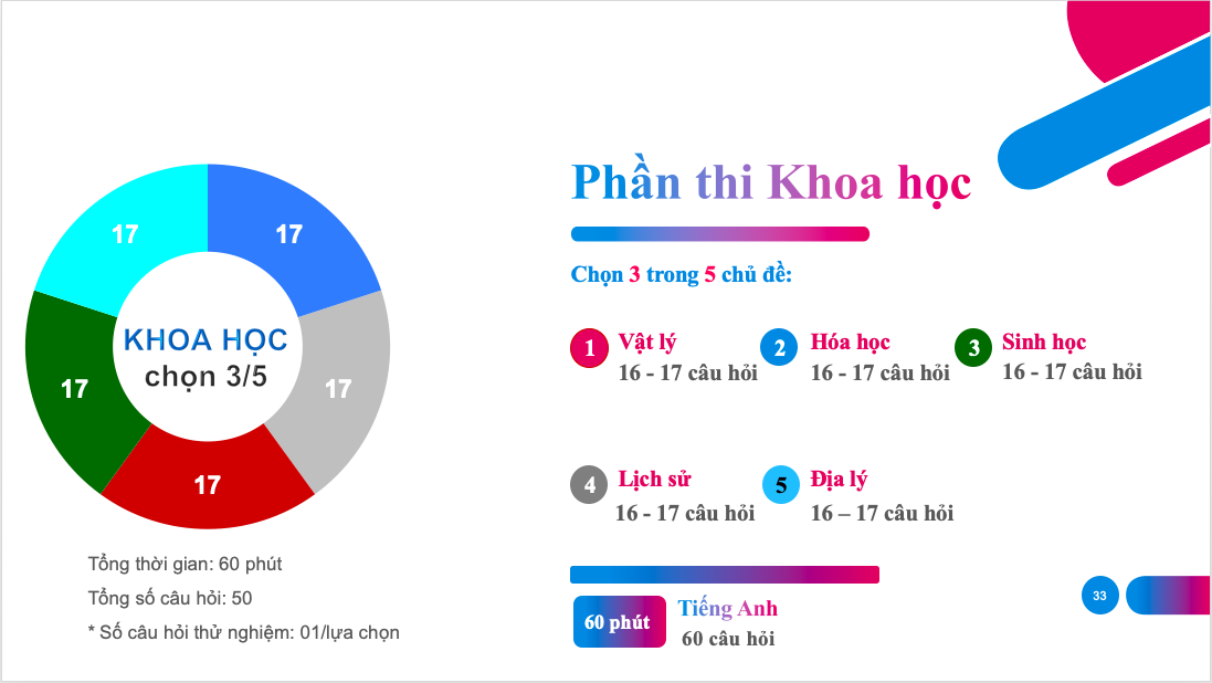 Nội dung đề thi đánh giá năng lực HSA 2025 dành 60% cho kiến thức lớp 12- Ảnh 3. Nội dung đề thi đánh giá năng lực HSA 2025 dành 60% cho kiến thức lớp 12- Ảnh 3.