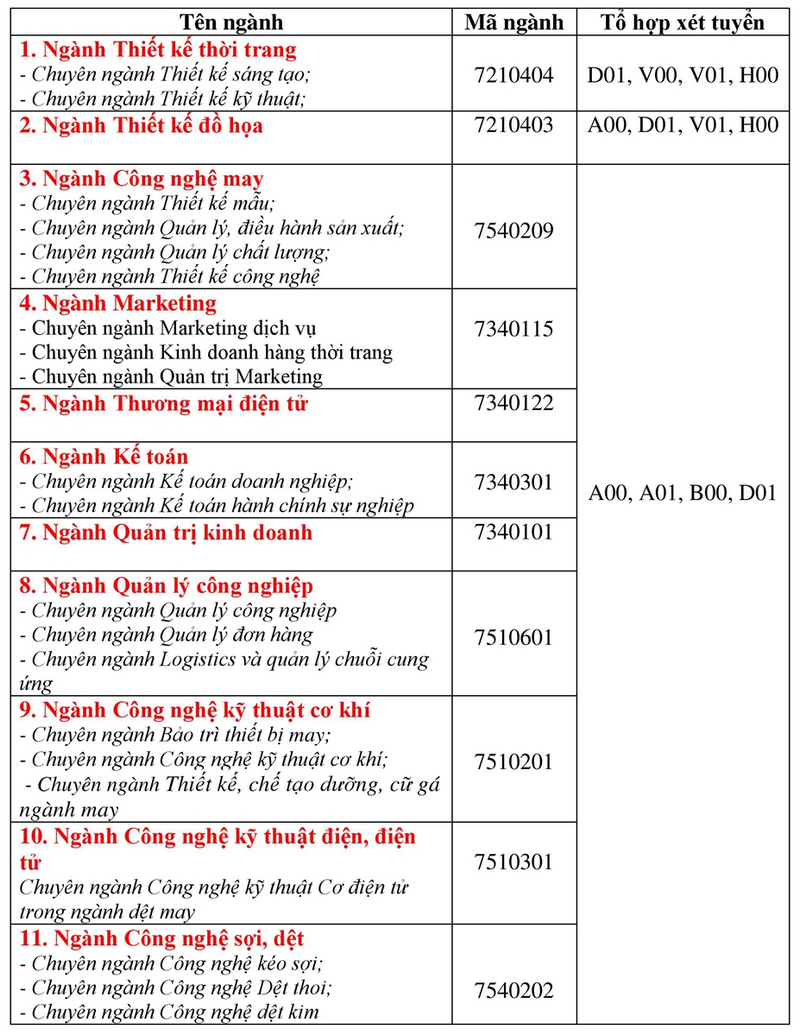 Các trường xét tuyển bổ sung 2024 ở Hà Nội, nhiều trường xét học bạ - Ảnh 4.