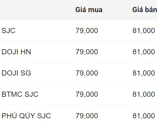 Giá vàng SJC trong nước chốt phiên 22.8.2024.