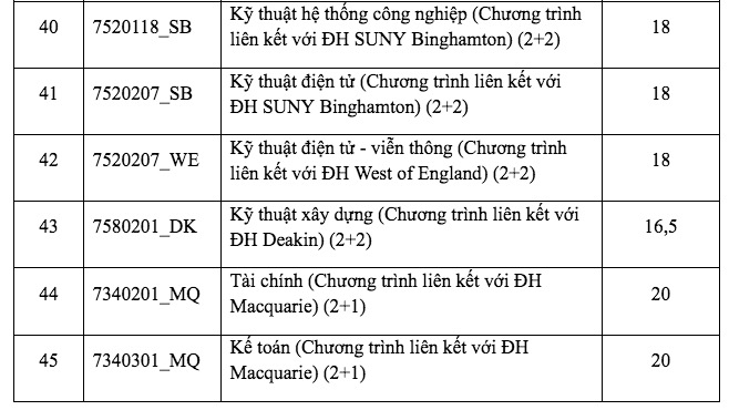 Điểm chuẩn Trường ĐH Quốc tế - ĐH Quốc gia TP.HCM: Một số ngành giảm nhẹ- Ảnh 4. Điểm chuẩn Trường ĐH Quốc tế - ĐH Quốc gia TP.HCM: Một số ngành giảm nhẹ- Ảnh 4.