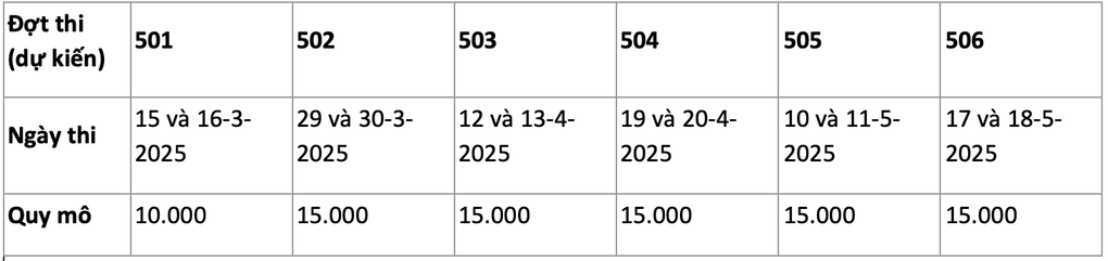 6 điểm mới và lịch thi đánh giá năng lực năm 2025 của ĐH Quốc gia Hà Nội - 3 6 điểm mới và lịch thi đánh giá năng lực năm 2025 của ĐH Quốc gia Hà Nội - 3