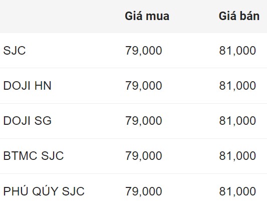 Cập nhật giá vàng đầu giờ sáng nay. Nguồn: Công ty CP Dịch vụ trực tuyến Rồng Việt VDOS