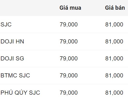 Giá vàng SJC trong nước chốt phiên 24.8.2024.