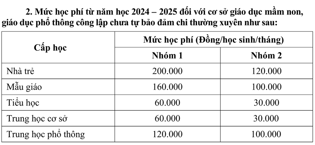 26 khoản thu trong trường học ở TPHCM, đa phần tự thỏa thuận với phụ huynh - 2 26 khoản thu trong trường học ở TPHCM, đa phần tự thỏa thuận với phụ huynh - 2