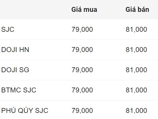 Cập nhật giá vàng đầu giờ sáng nay. Nguồn: Công ty CP Dịch vụ trực tuyến Rồng Việt VDOS