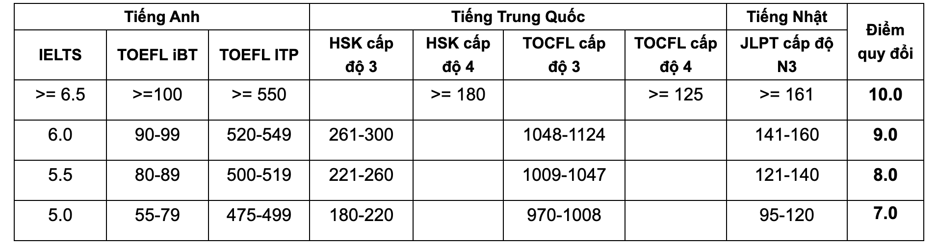 Thêm nhiều chỉ tiêu xét tuyển đại học bổ sung- Ảnh 3. Thêm nhiều chỉ tiêu xét tuyển đại học bổ sung- Ảnh 3.