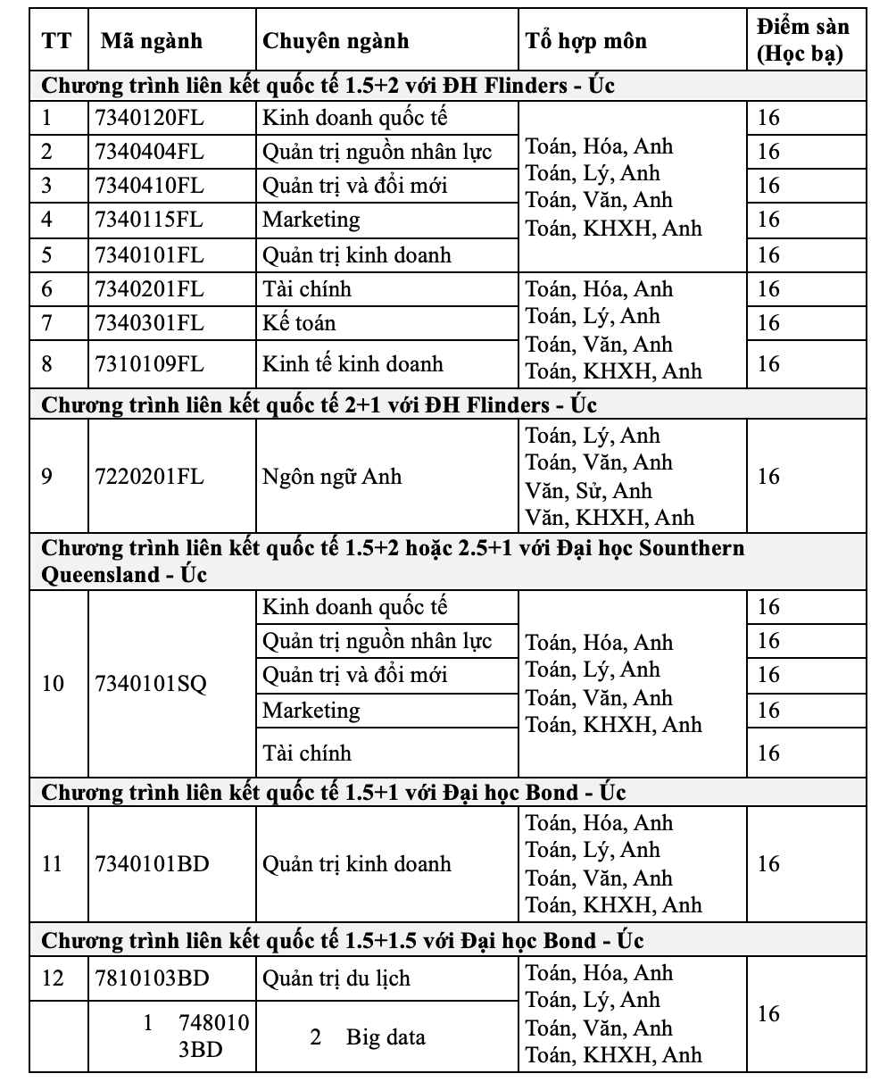 Thêm nhiều chỉ tiêu xét tuyển đại học bổ sung- Ảnh 2. Thêm nhiều chỉ tiêu xét tuyển đại học bổ sung- Ảnh 2.