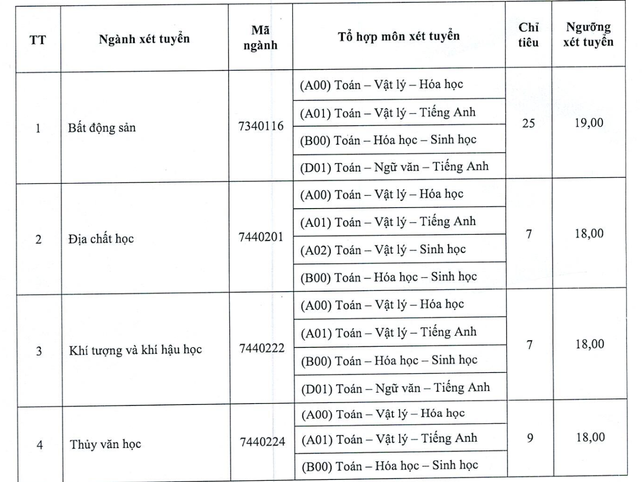 Thêm nhiều chỉ tiêu xét tuyển đại học bổ sung- Ảnh 5. Thêm nhiều chỉ tiêu xét tuyển đại học bổ sung- Ảnh 5.
