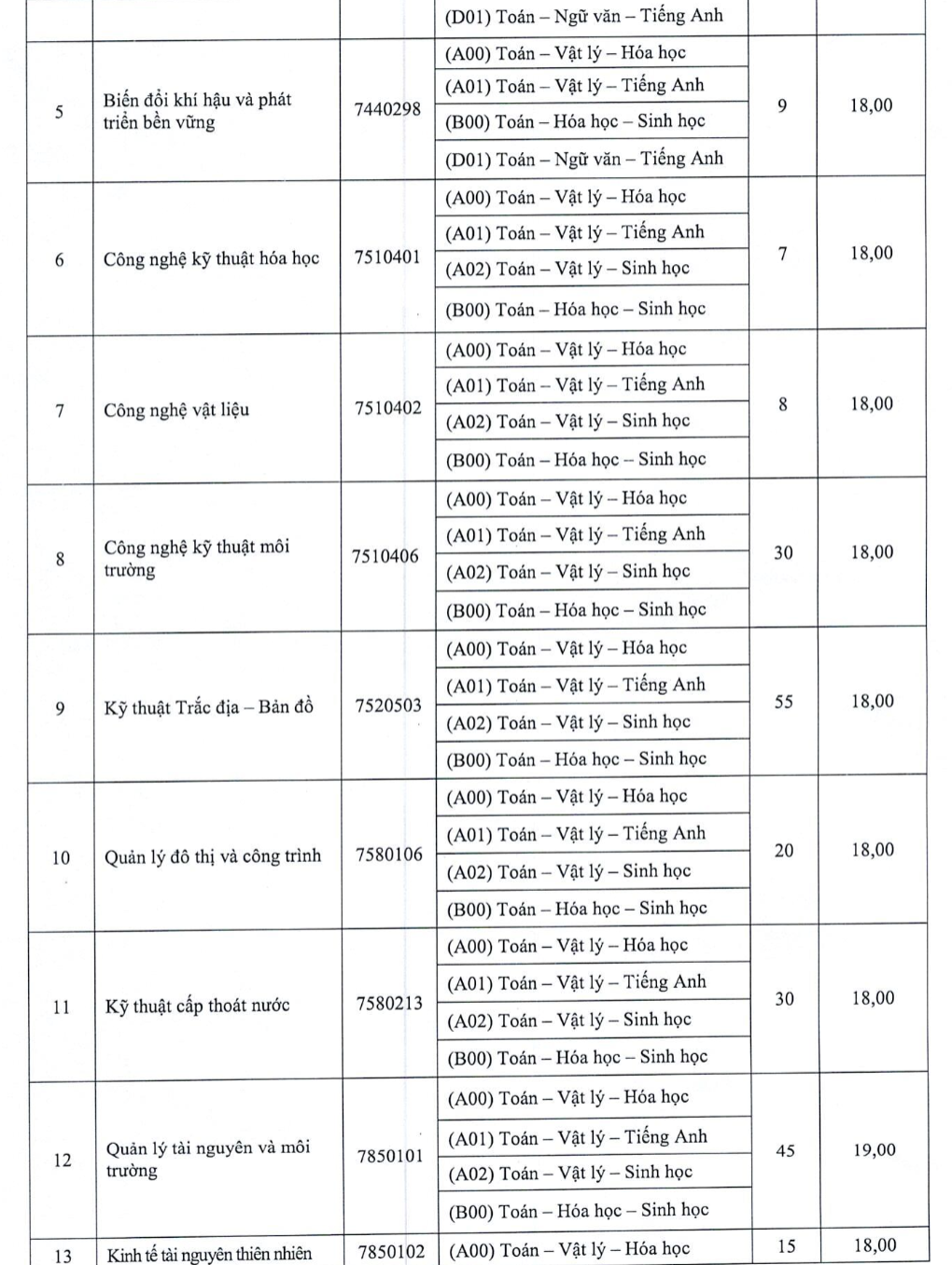 Thêm nhiều chỉ tiêu xét tuyển đại học bổ sung- Ảnh 6. Thêm nhiều chỉ tiêu xét tuyển đại học bổ sung- Ảnh 6.