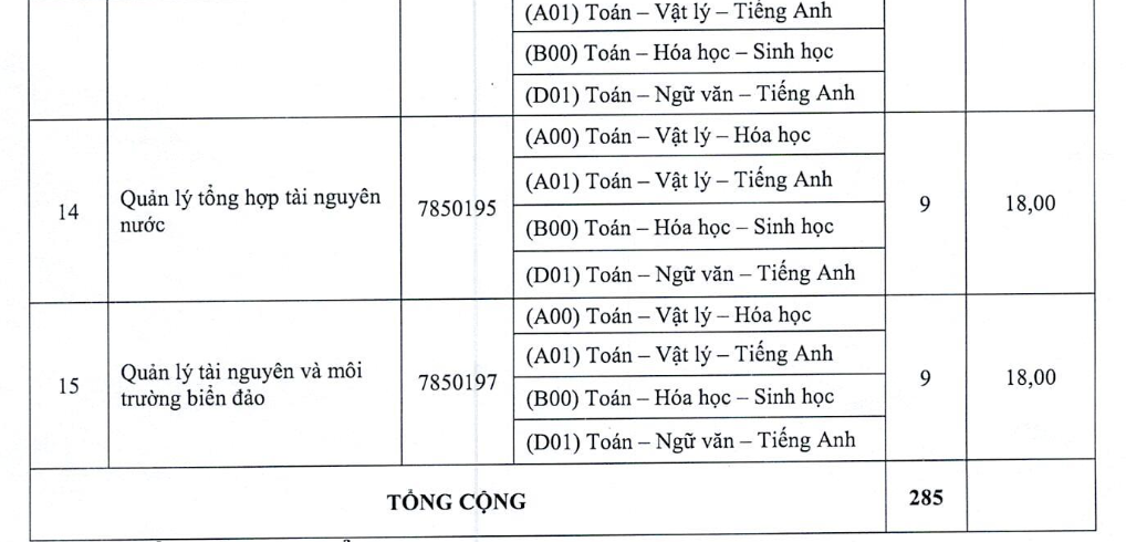 Thêm nhiều chỉ tiêu xét tuyển đại học bổ sung- Ảnh 7. Thêm nhiều chỉ tiêu xét tuyển đại học bổ sung- Ảnh 7.