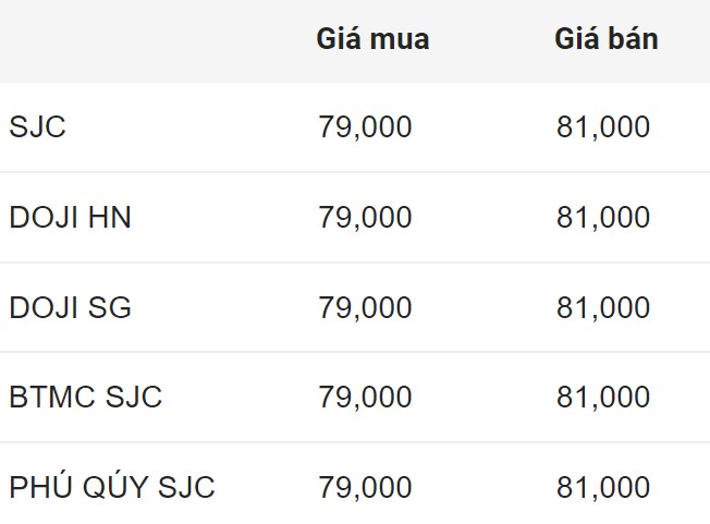Giá vàng SJC trong nước chốt phiên 31.8.2024.