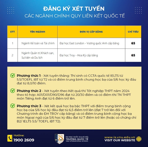 Các trường xét tuyển bổ sung 2024 ở Hà Nội, nhiều trường xét học bạ - Ảnh 1.