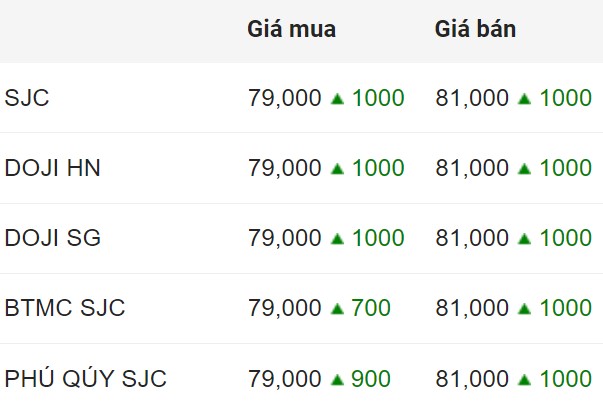 Giá vàng SJC trong nước chốt phiên 20.8.2024.