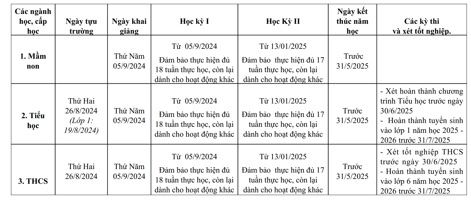 Chi tiết lịch tựu trường của học sinh TP HCM- Ảnh 1. Chi tiết lịch tựu trường của học sinh TP HCM- Ảnh 1.