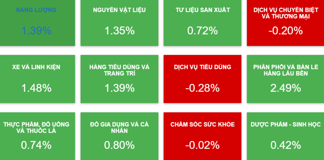 Doanh nghiệp niêm yết đáng chú ý 10-8: Chính thức hủy niêm cổ phiếu HNG, HBC- Ảnh 1. Doanh nghiệp niêm yết đáng chú ý 10-8: Chính thức hủy niêm cổ phiếu HNG, HBC- Ảnh 1.
