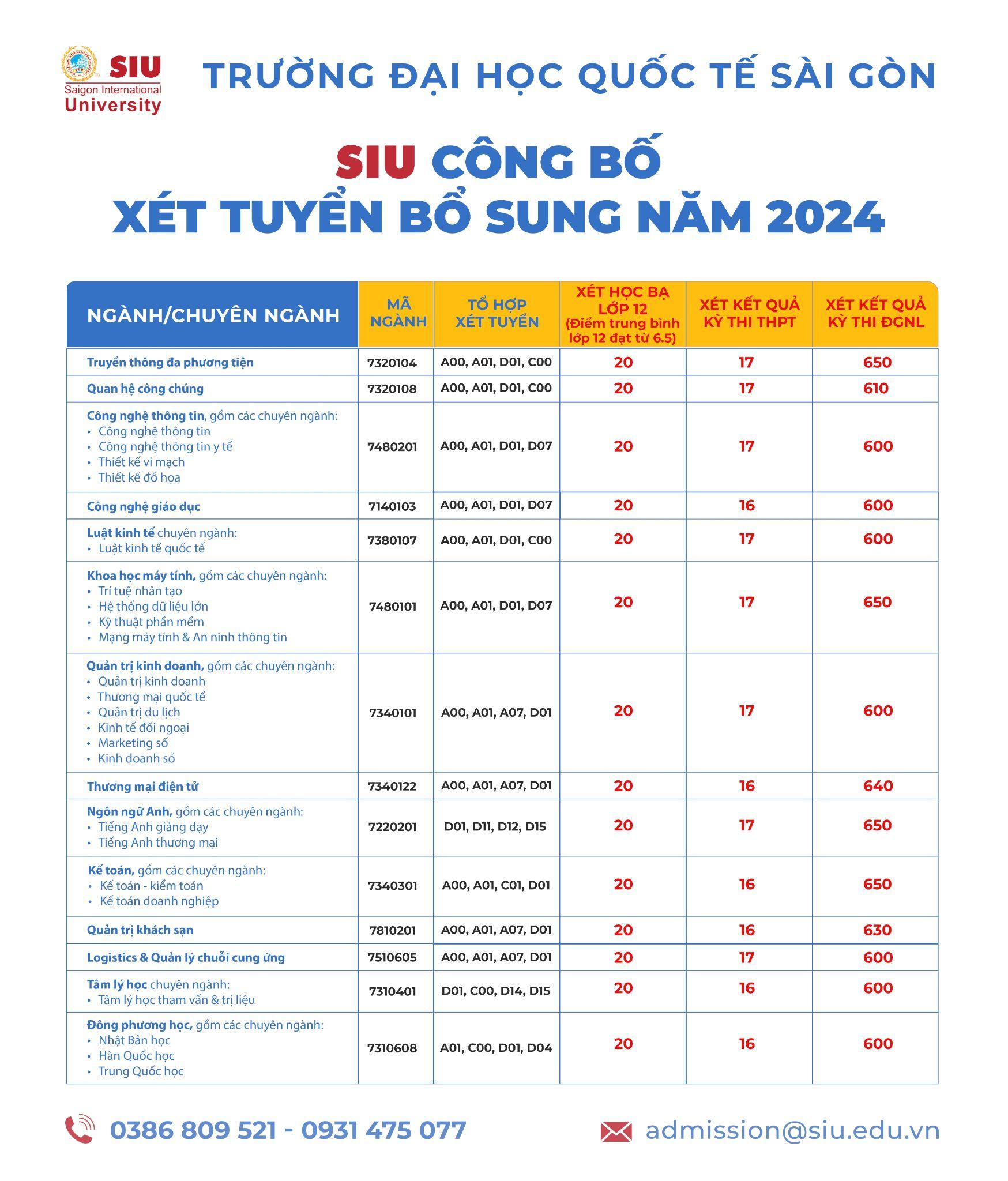 Cơ hội nào cho thí sinh chưa trúng tuyển trong đợt 1?- Ảnh 1. Cơ hội nào cho thí sinh chưa trúng tuyển trong đợt 1?- Ảnh 1.