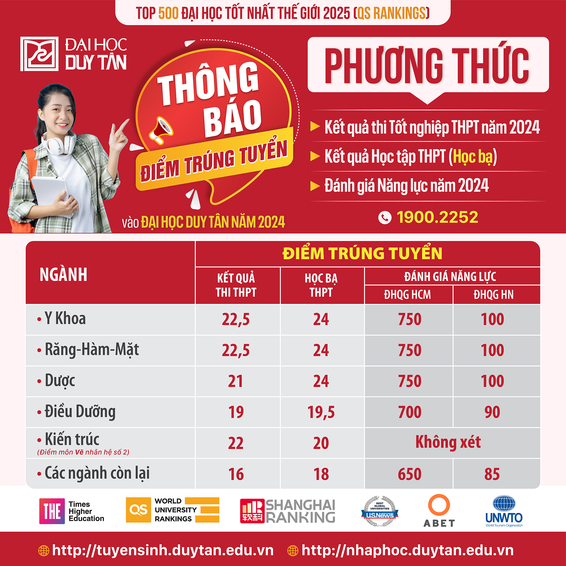Công bố điểm chuẩn trúng tuyển vào ĐH Duy Tân năm 2024- Ảnh 1. Công bố điểm chuẩn trúng tuyển vào ĐH Duy Tân năm 2024- Ảnh 1.